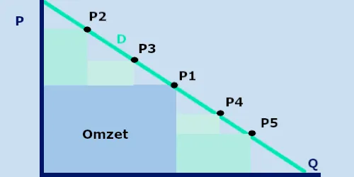 dynamicPricing-graph.png
