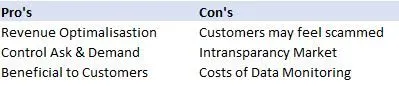 prosConsDynamicPricing.JPG