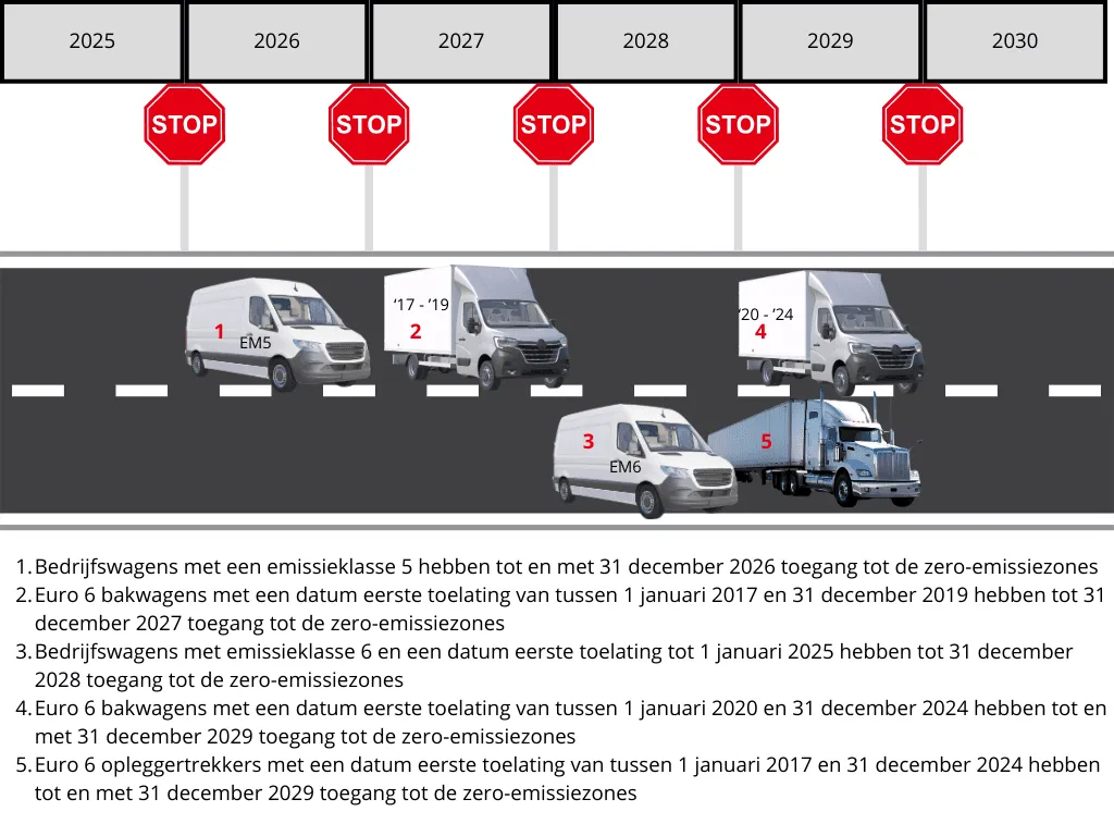 Graphical overview of access to emission zones-3.png