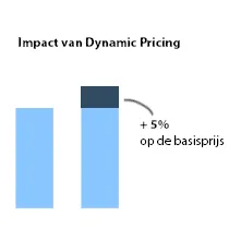 impact-dynamic-pricing.png